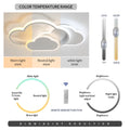 Nocra Luma Cloud - Creative Cloud LED Ceiling Light, 32W LED Ceiling Lamp With Remote Control 3000-6500K For Living Room, Kitchen, Dining Room